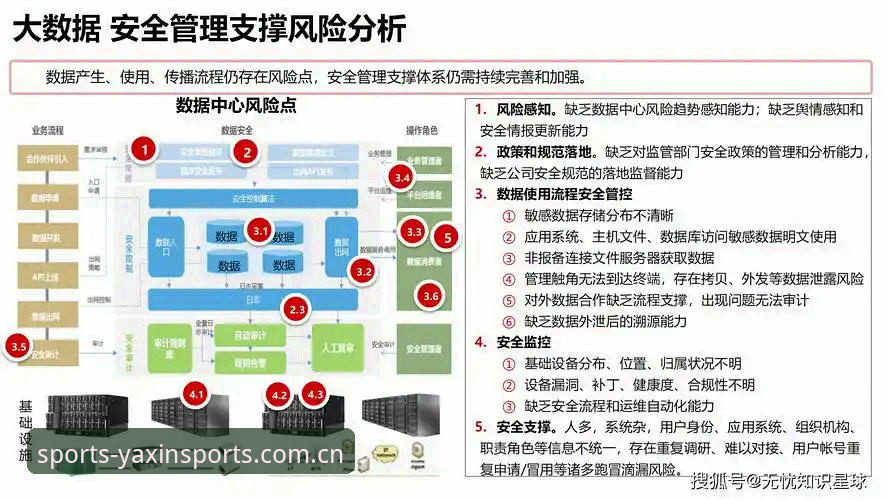 亚新APP注册安全 为什么亚新APP注册安全是数字体育用户的第一道防线?